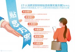 仍是买车、拆修、购买家具家手机电脑等